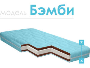 Матрасы «Бэмби»