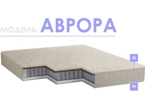 Матрасы «Аврора»